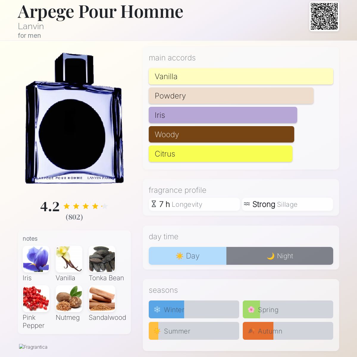 Arpege Pour Homme Lanvin cologne a fragrance for men 2005