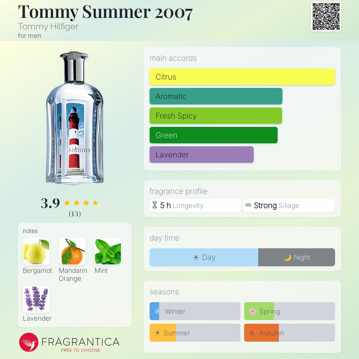 Fragrantica image 5