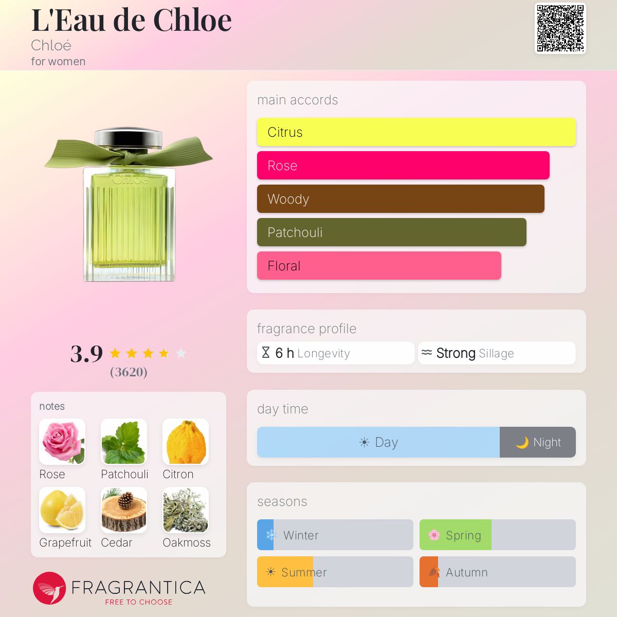 L'Eau de Chloe Chloé perfume - a fragrance for women 2012