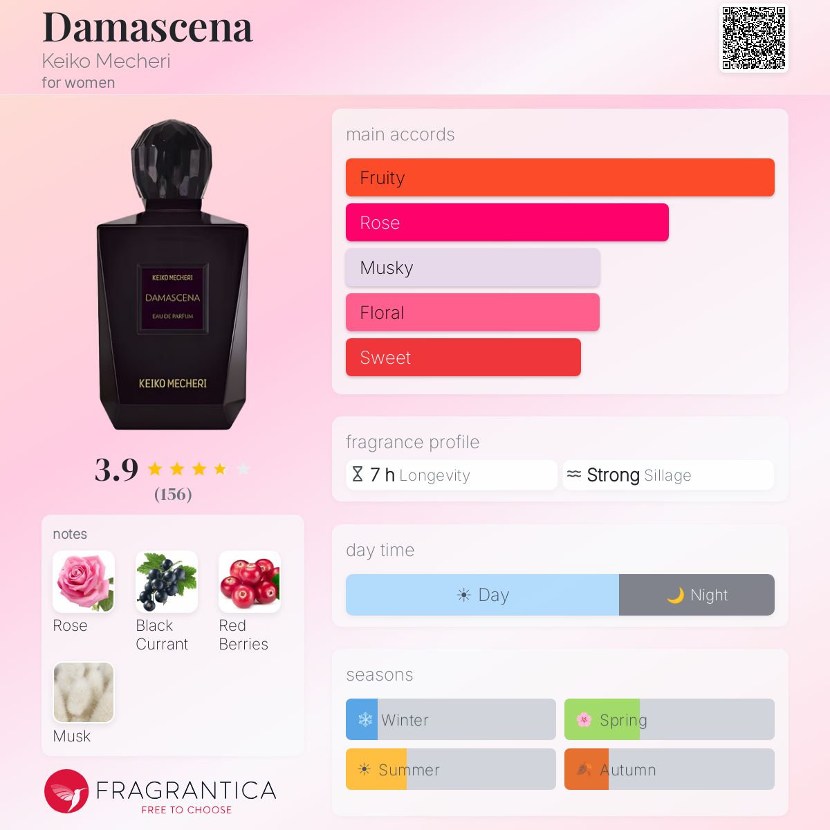 Profile card