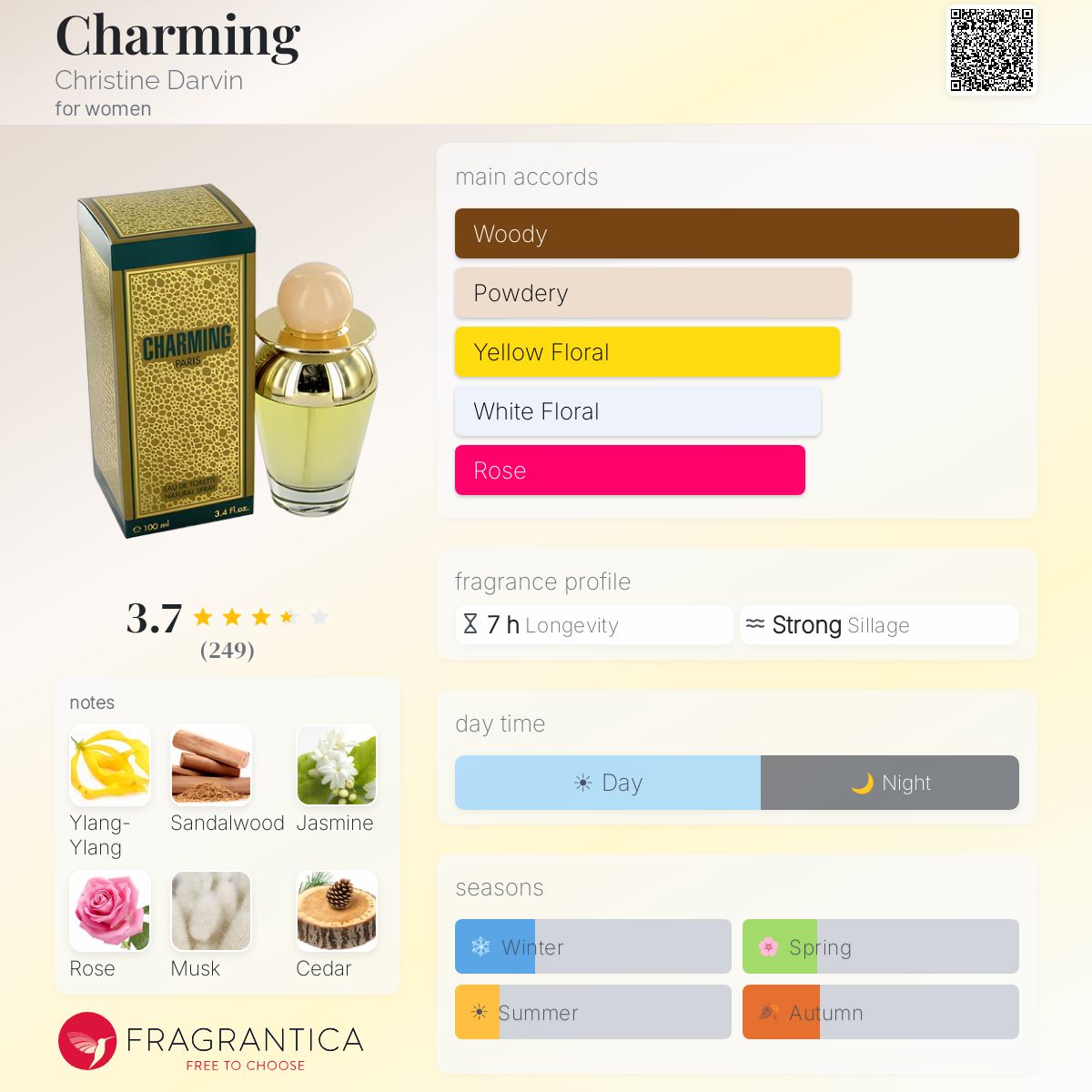 Fragrantica image 5