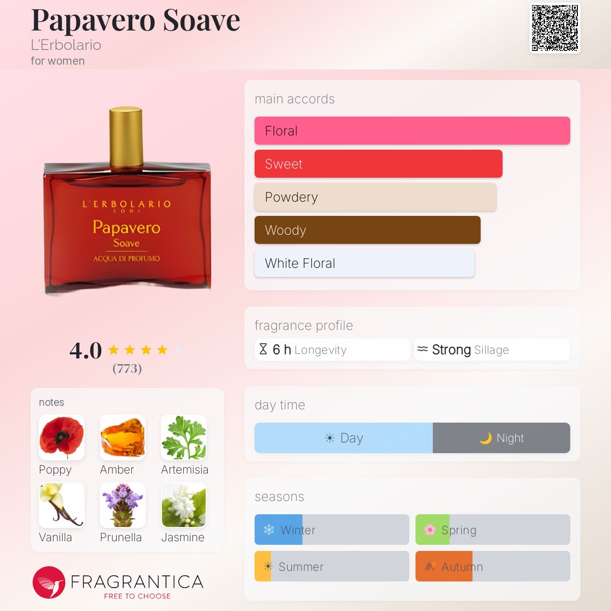 Fragrantica image 5