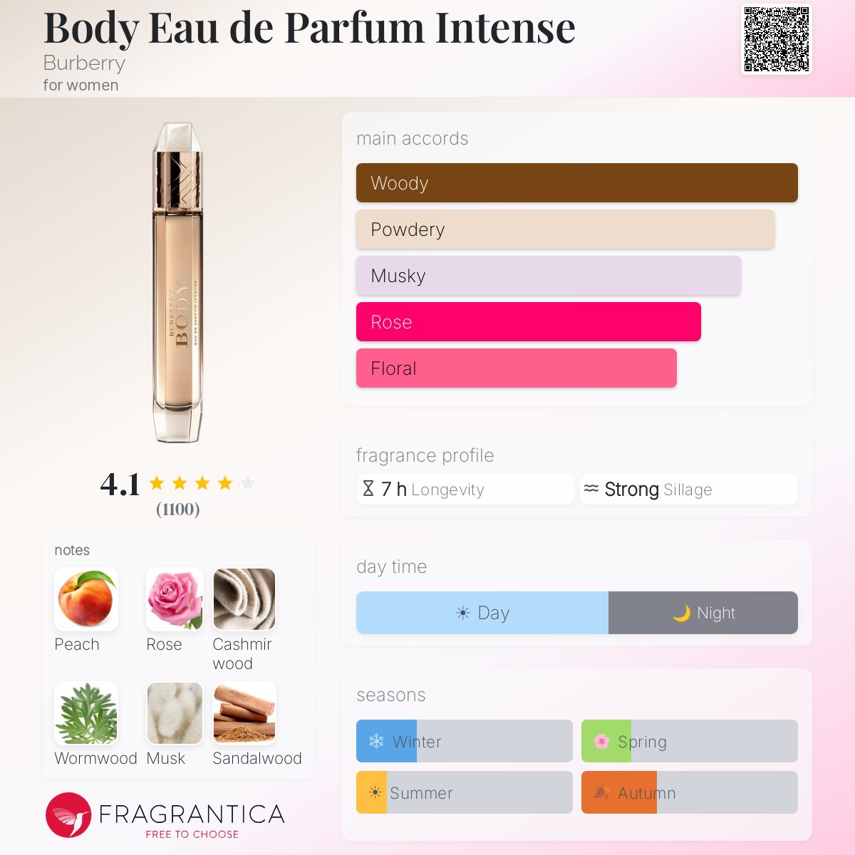 Fragrantica image 5