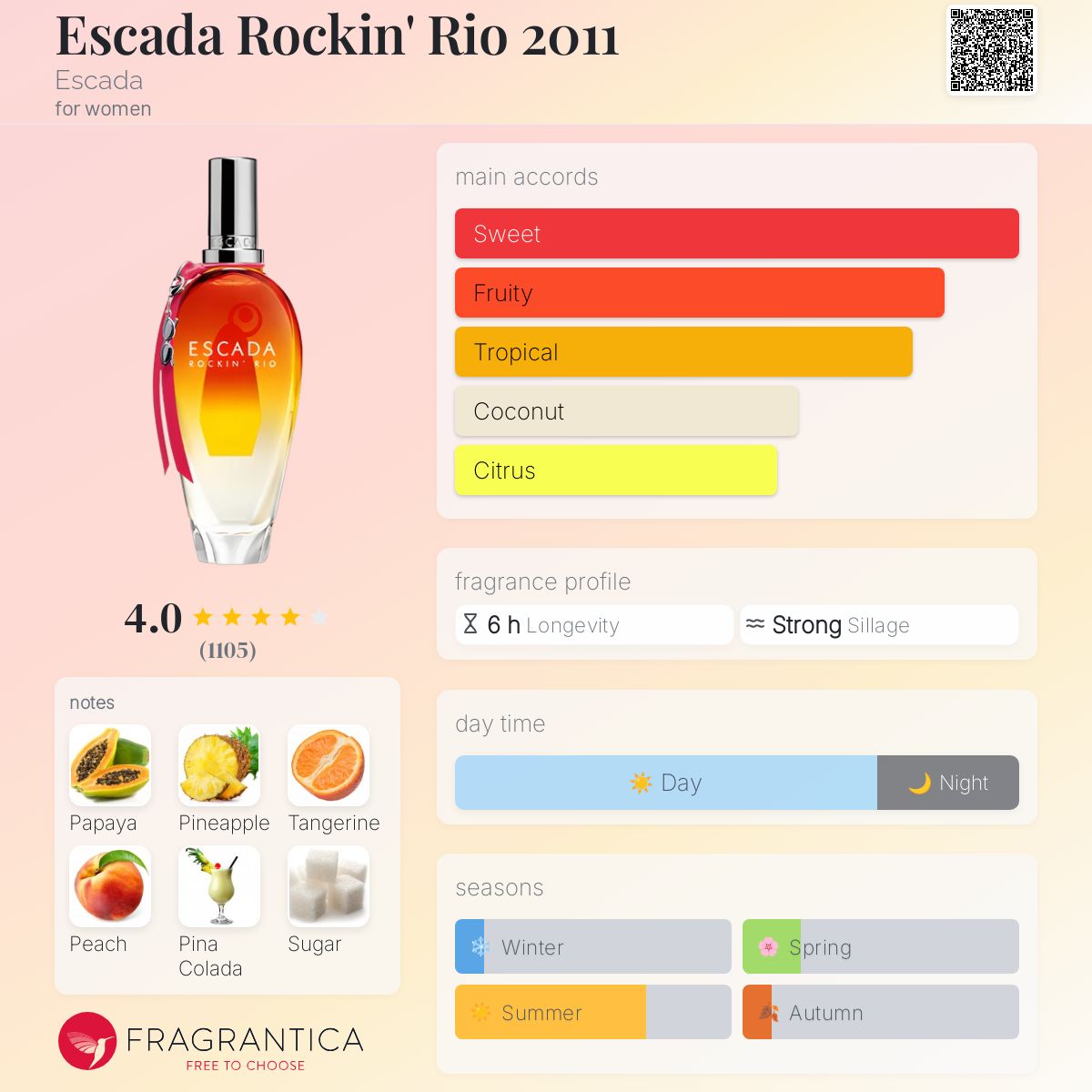 Rockin&#039; Rio Escada perfume - a fragrance for women 2005