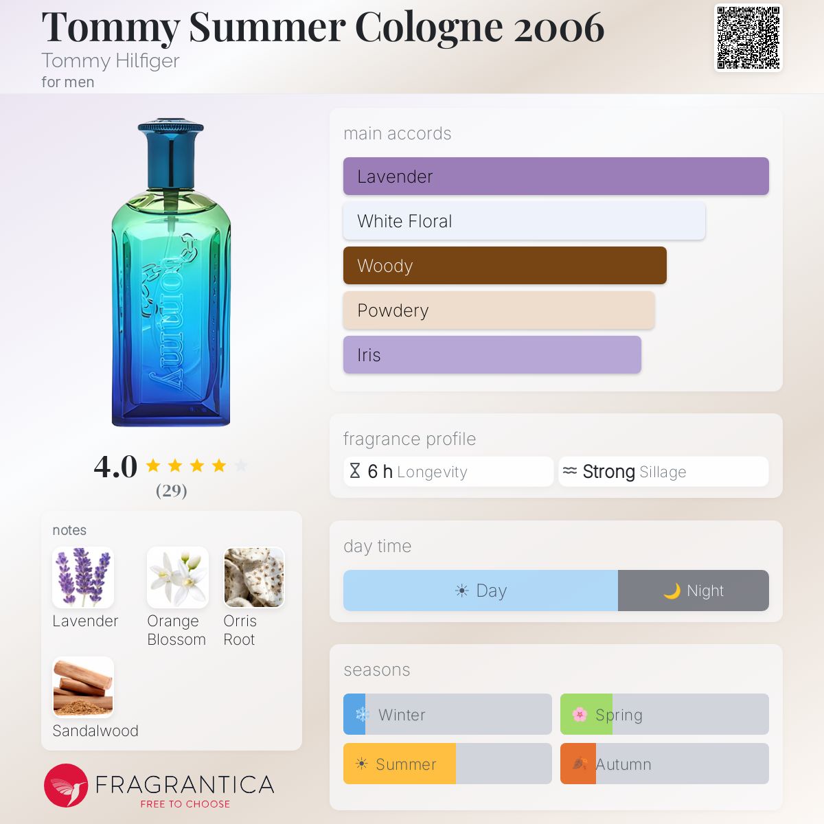 Fragrantica image 5