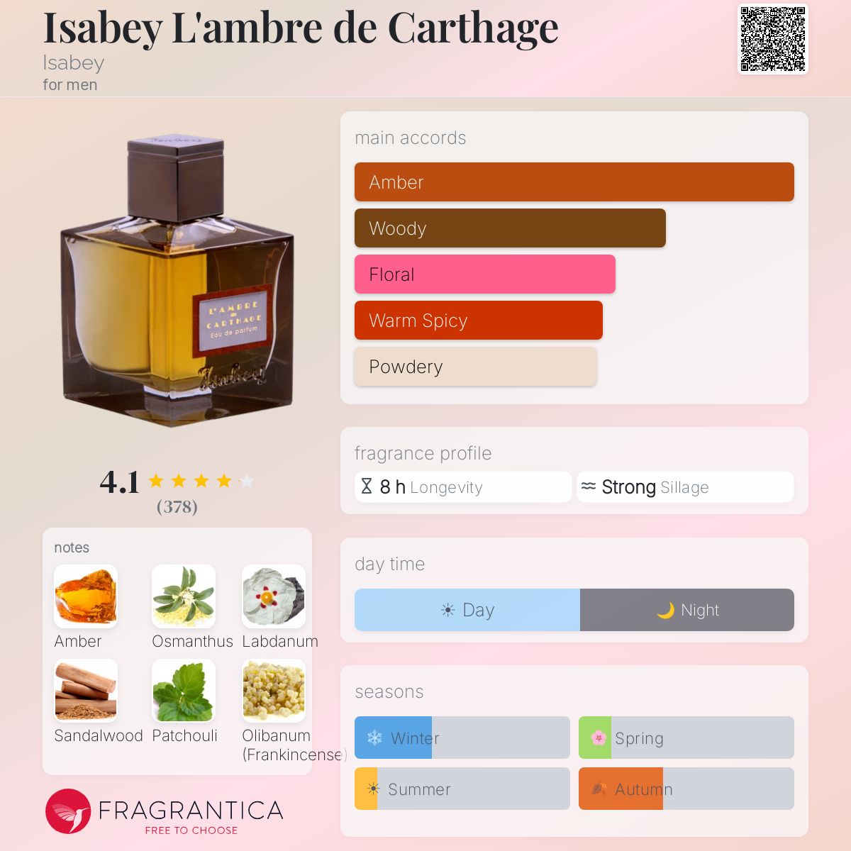 Fragrantica image 5