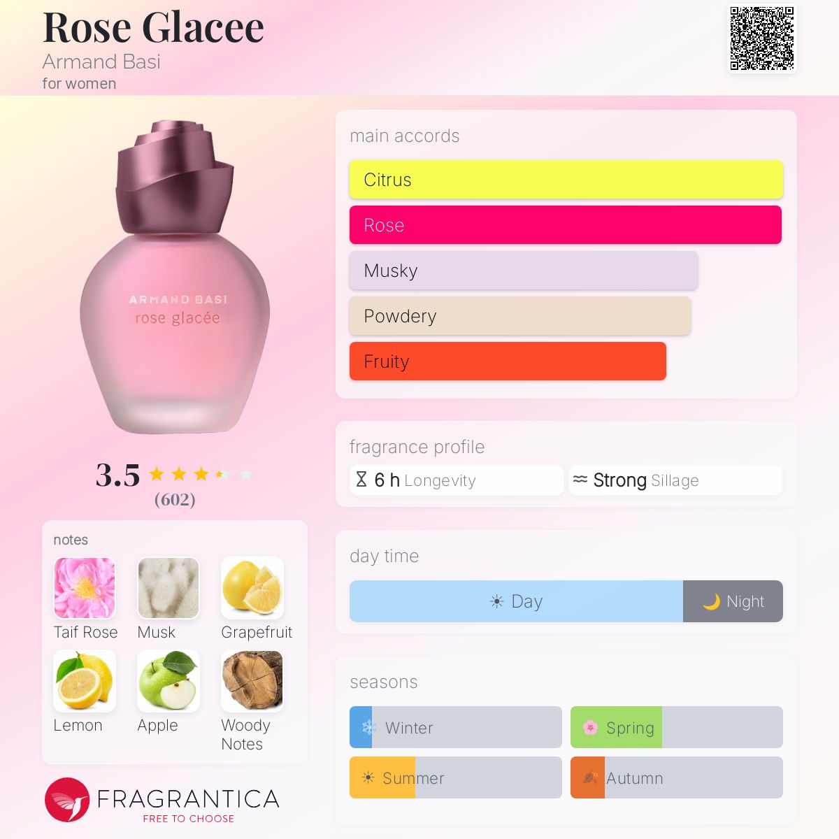 Fragrantica image 5
