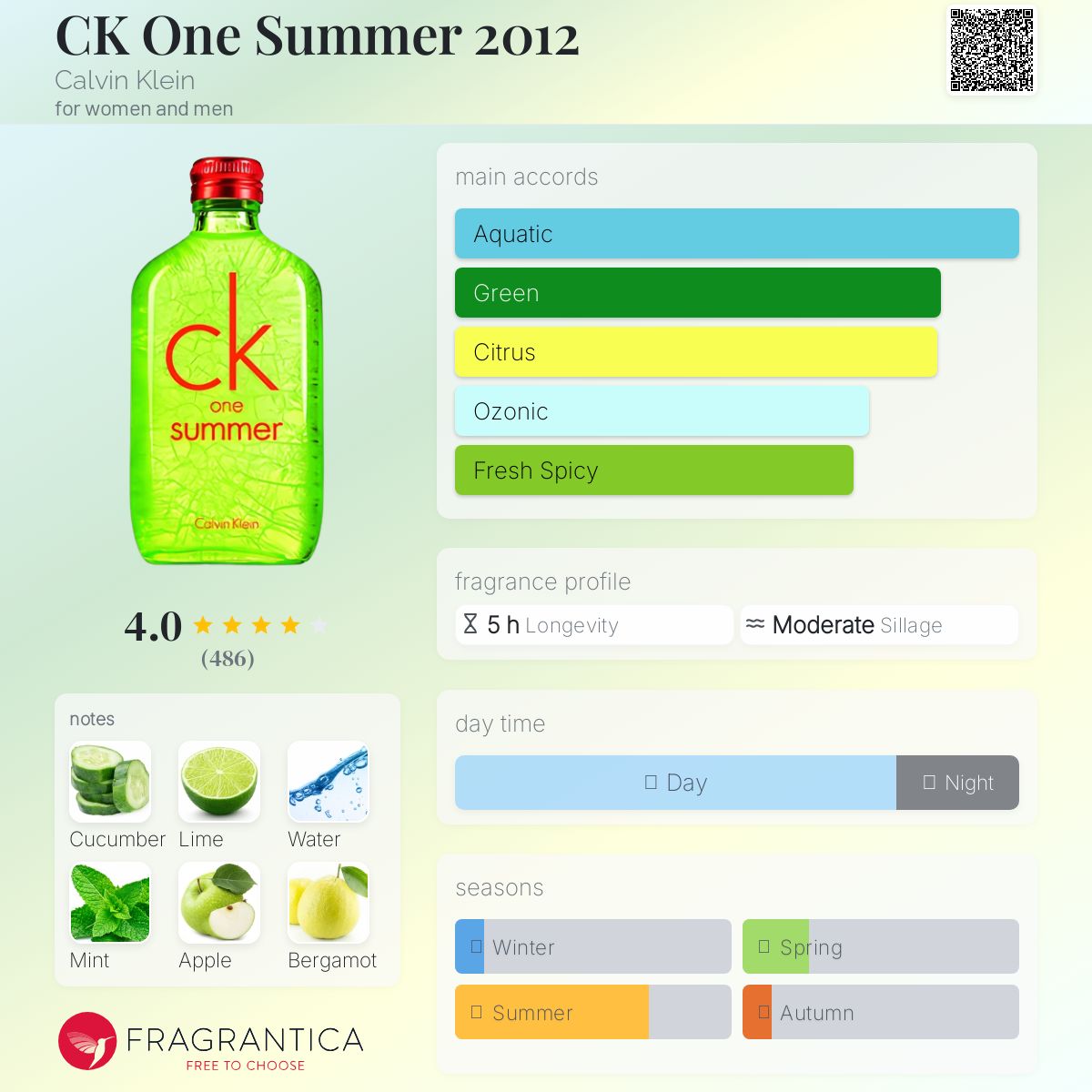【希少・廃盤】   CK one summer2012 CK ONE SUMMER 2013 by Calvin Klein 3.4 OZ / 100 ml EDT Spray