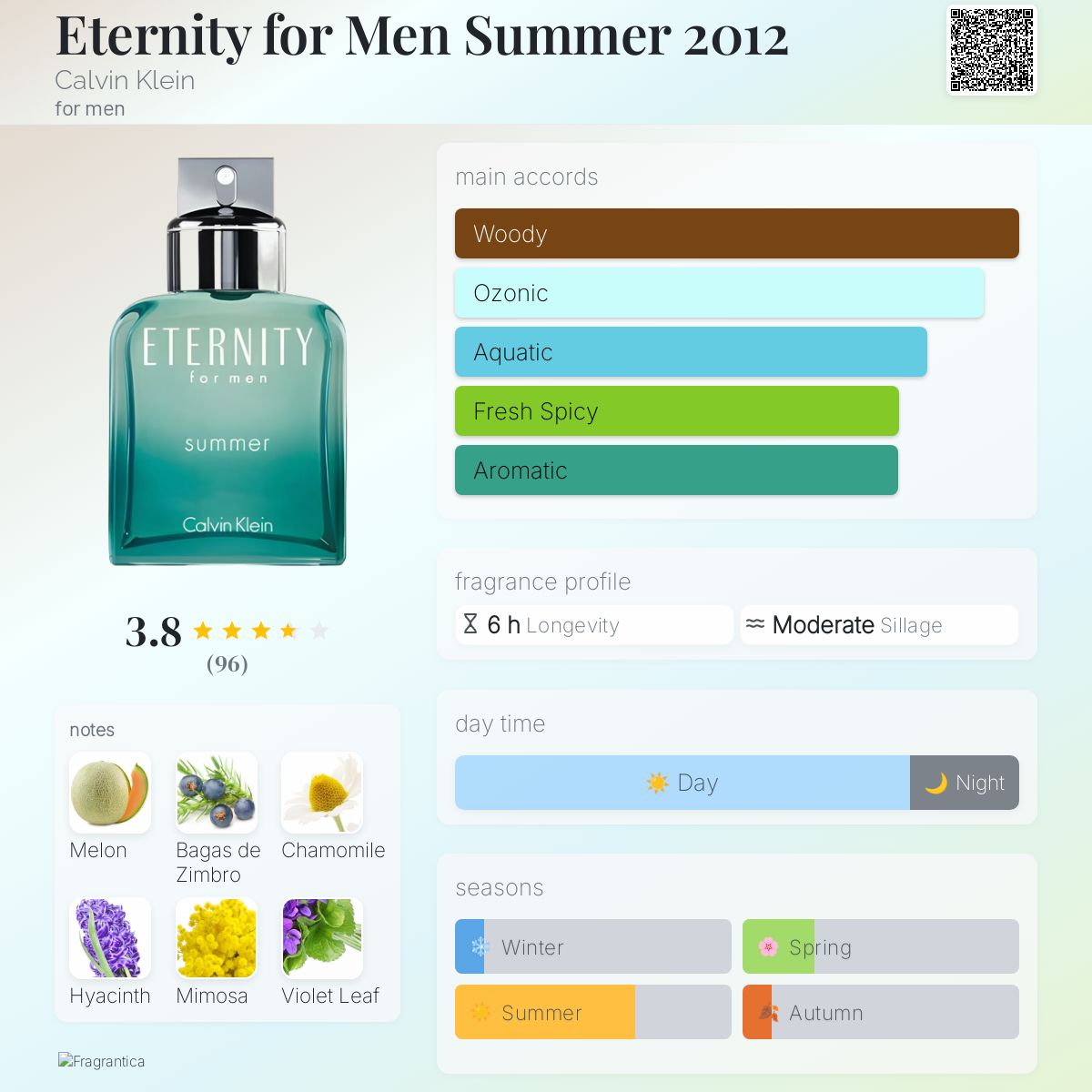 Eternity for Men Summer 2012 Calvin Klein cologne - a fragrance