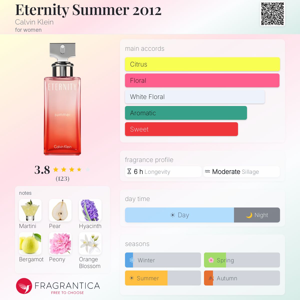 Fragrantica image 5