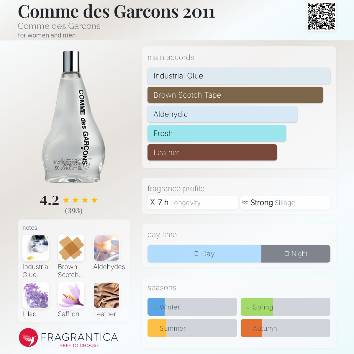 2011 COMME des GARÇONS brack border T Comme des Garcons 2011 Comme des Garcons perfume - a