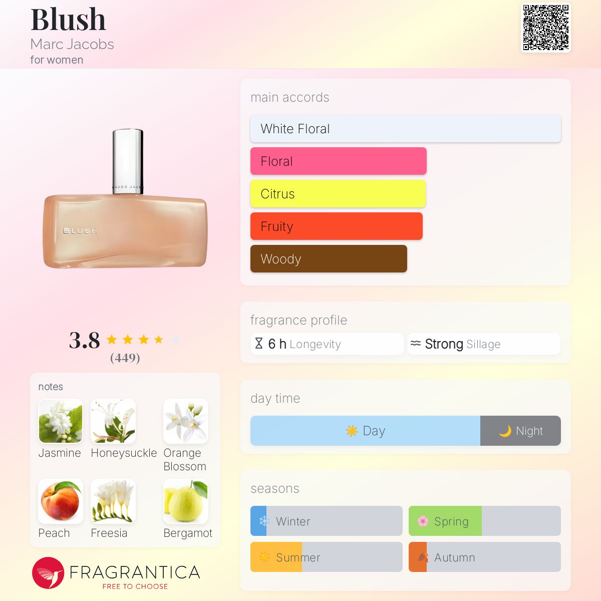 廃盤 マークジェイコブス ブラッシュ BLUSH 100ml EDP 廃盤 マークジェイコブス MARCJACOBS ブラッシュ BLUSH オーデ