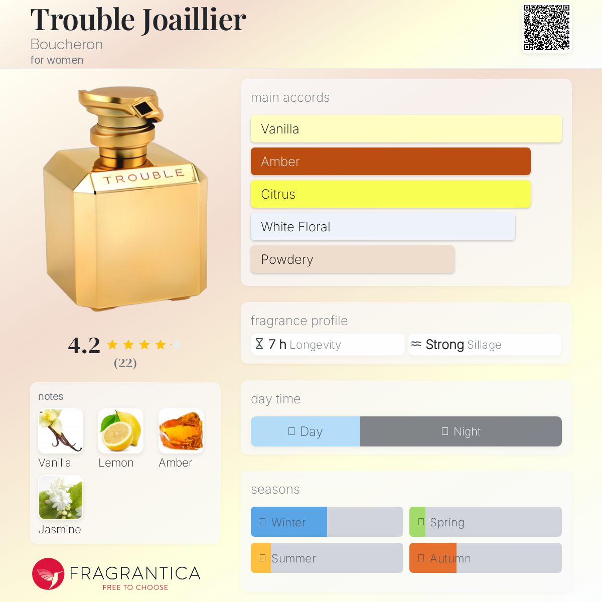 Trouble Boucheron トラブル ブシュロン EDP 50 ml Trouble by Boucheron for Women 2.5 oz Eau de Parfum Spray
