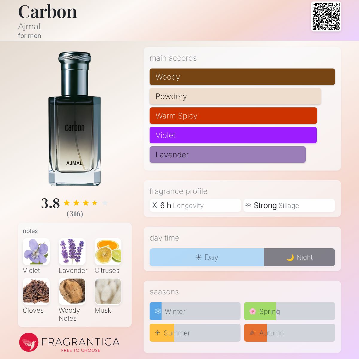 Fragrantica image 5