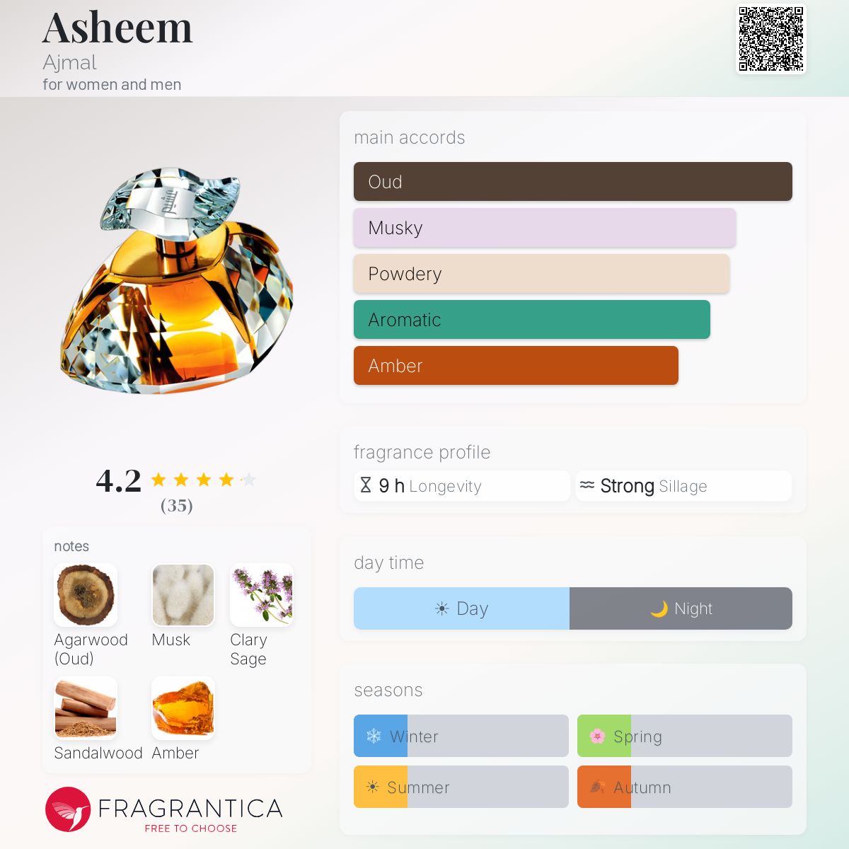 Profile card