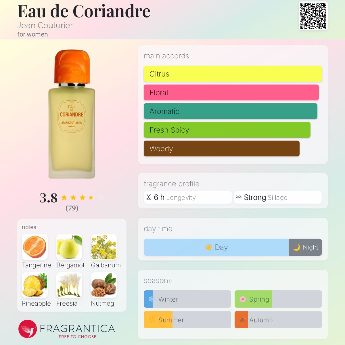 Eau de Coriandre Jean Couturier perfume - a fragrance for women 1996