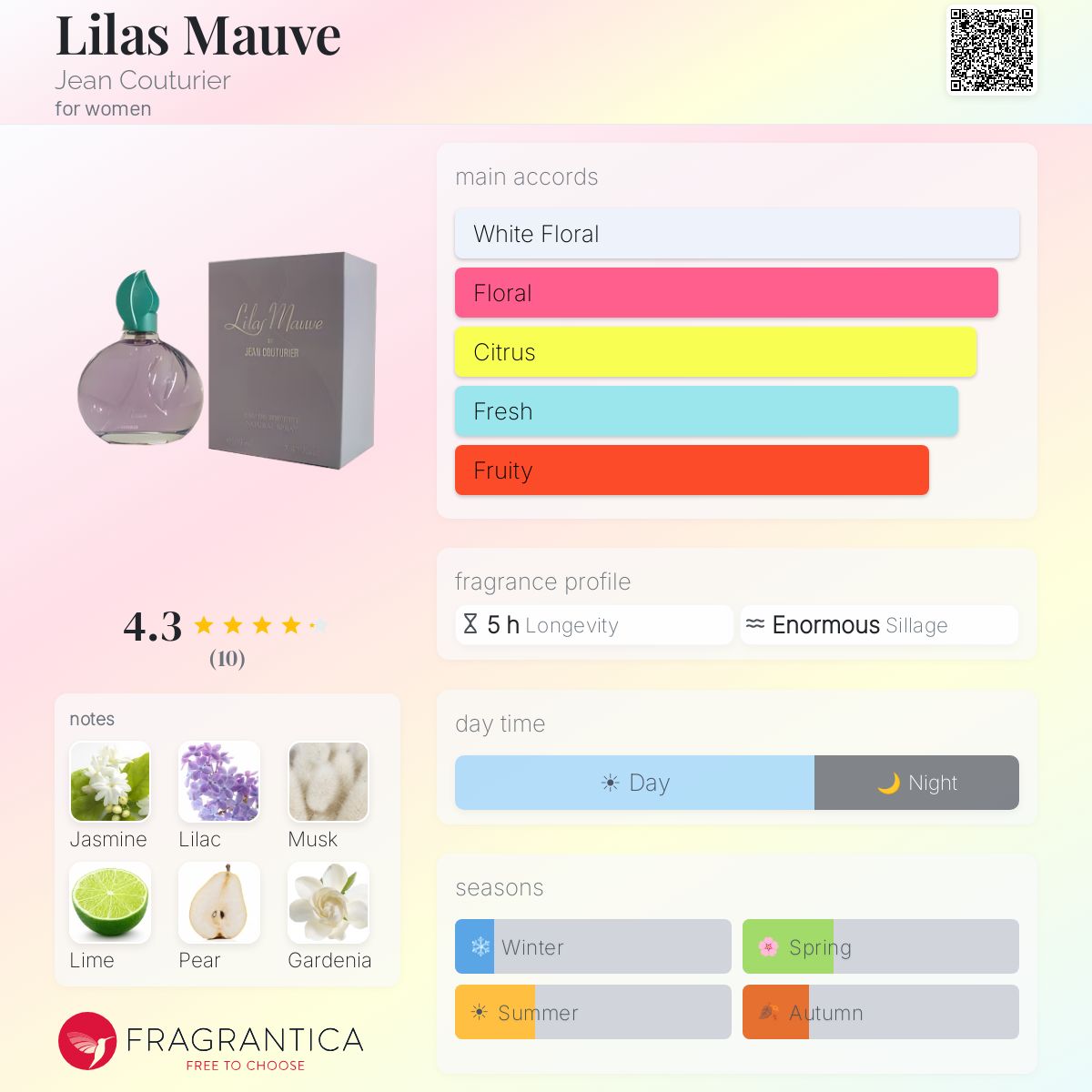 Eau De Toilette JEAN COUTURIER Lilas Mauve - Flacon 50ml, Senteur Florale, Neuf Sous Emballage D'origine