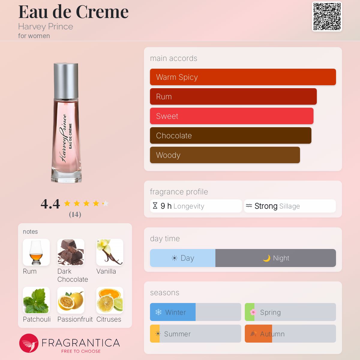 Fragrantica image 5