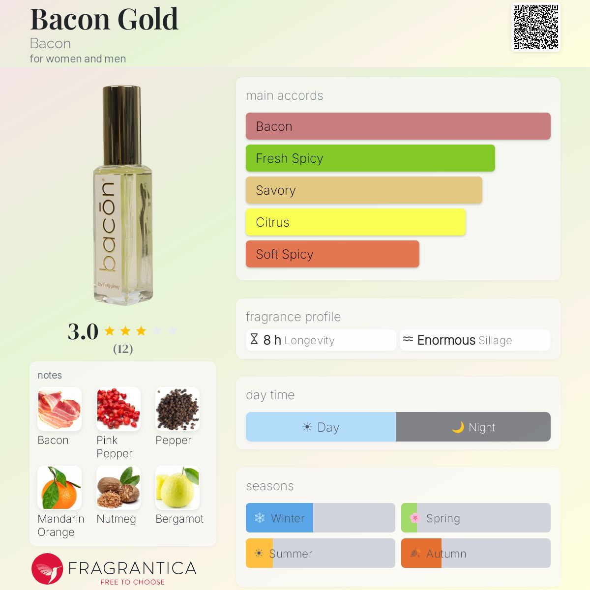 Fragrantica image 5