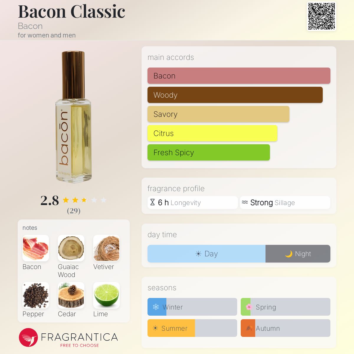Fragrantica image 5