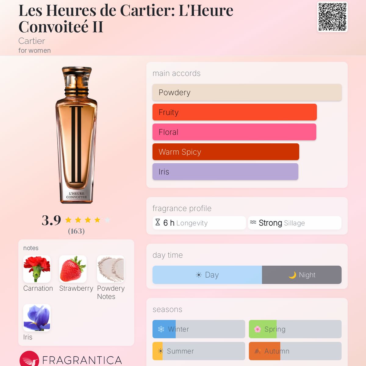 Les Heures de Cartier: L'Heure Convoiteé II Cartier perfume - a
