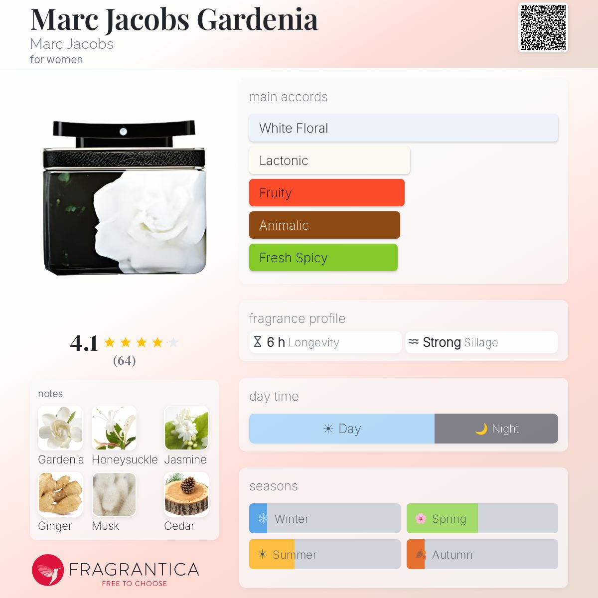 Fragrantica image 5