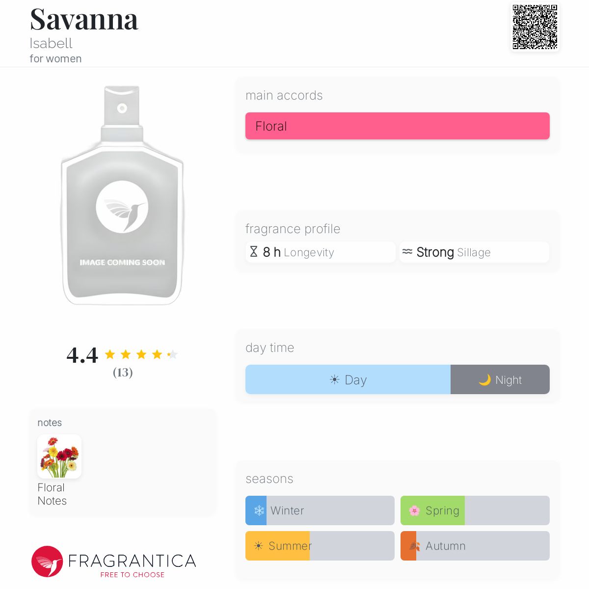 廃盤 ISABELL イザベル SAVANNA サバンナ 50ml オードトワレ Savanna Isabell perfume - a fragrance for women 1996