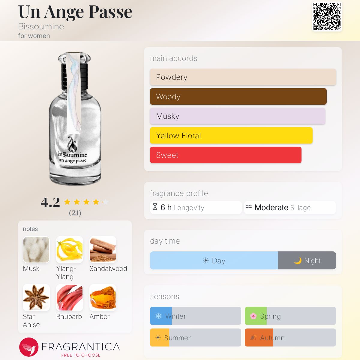 Fragrantica image 5