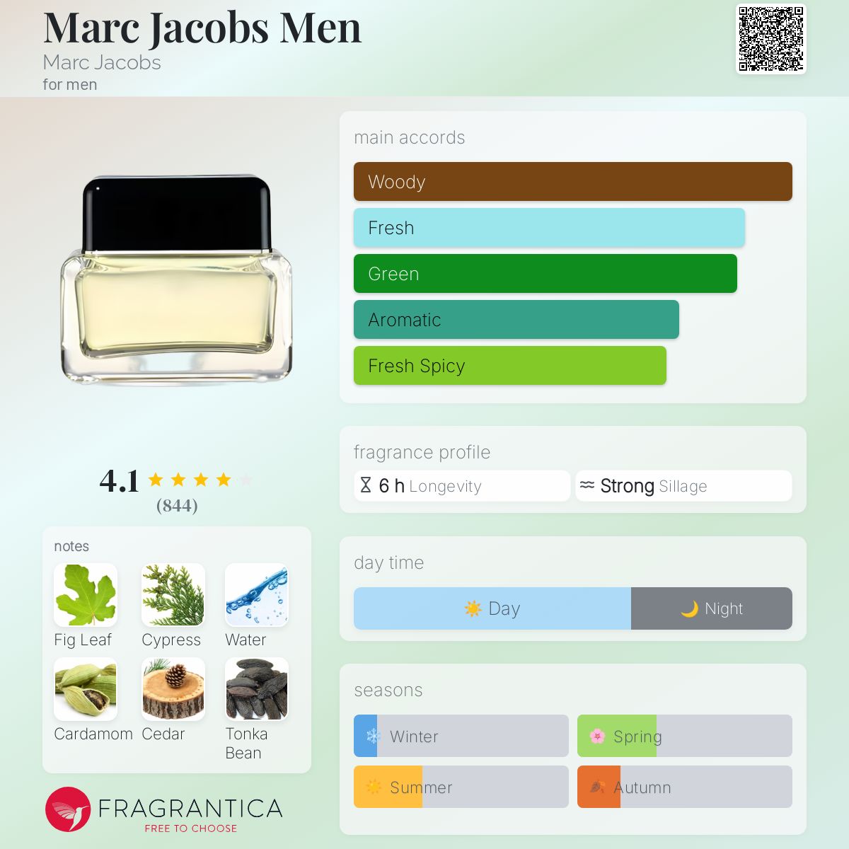 香水(男性用) MARC JACOBS MEN Eau de Toilette 75ml MARC JACOBS MEN EAU DE TOILETTE 75 Ml SPRAY RARE | eBay