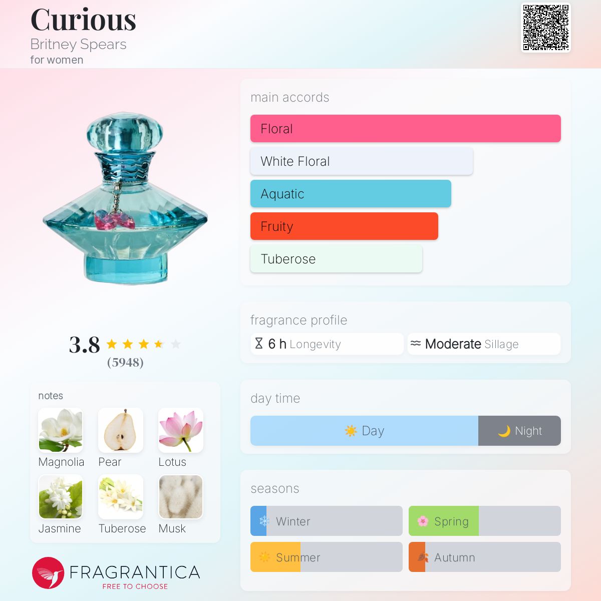 Curious Britney Spears perfume a fragrance for women 2004