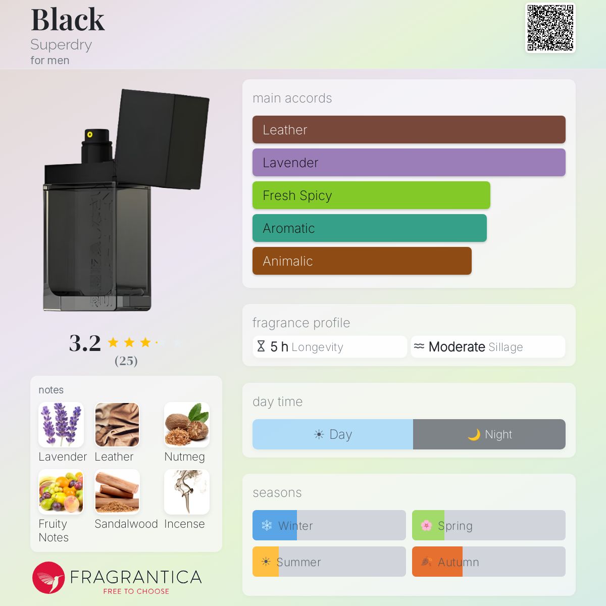 Fragrantica image 5