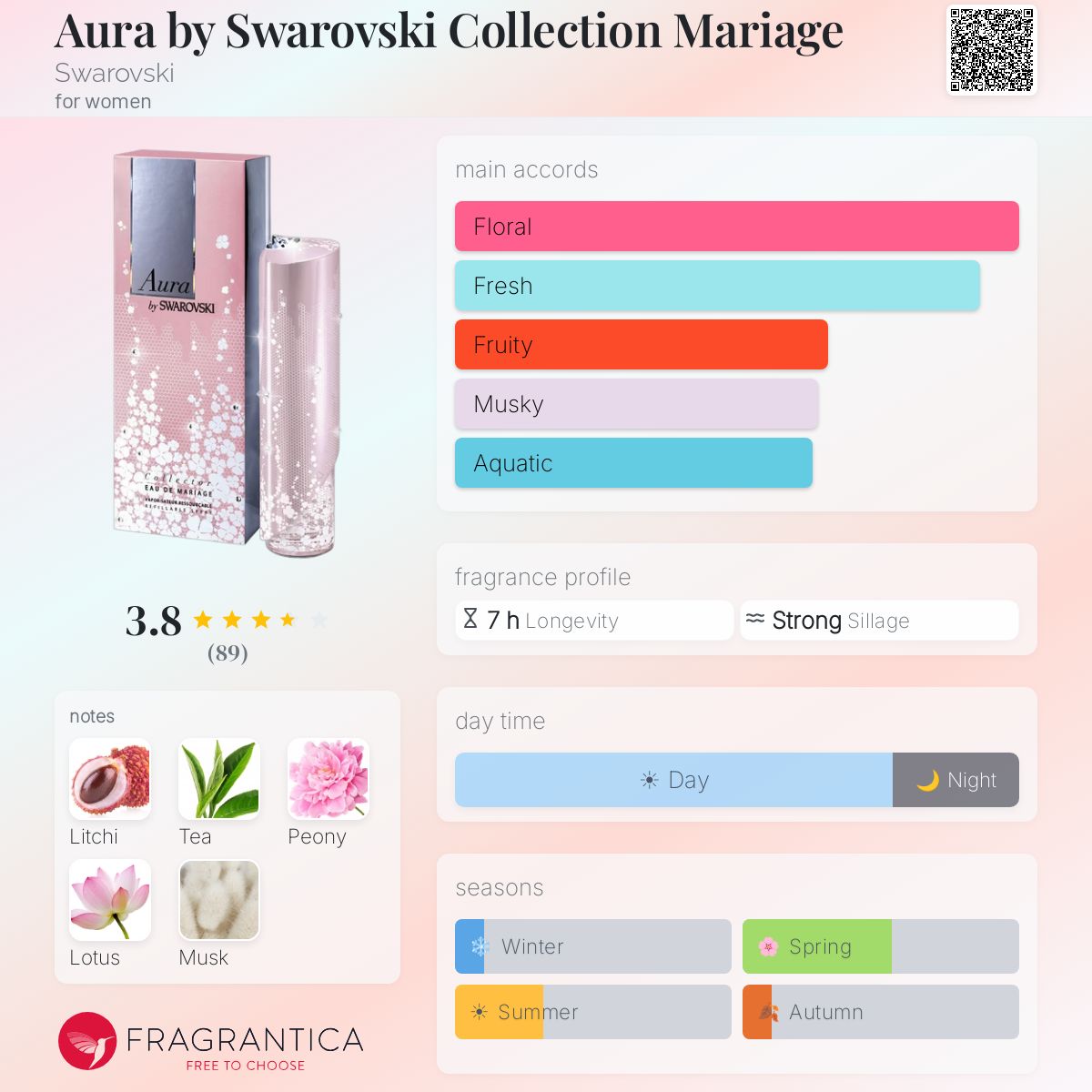 Fragrantica image 5