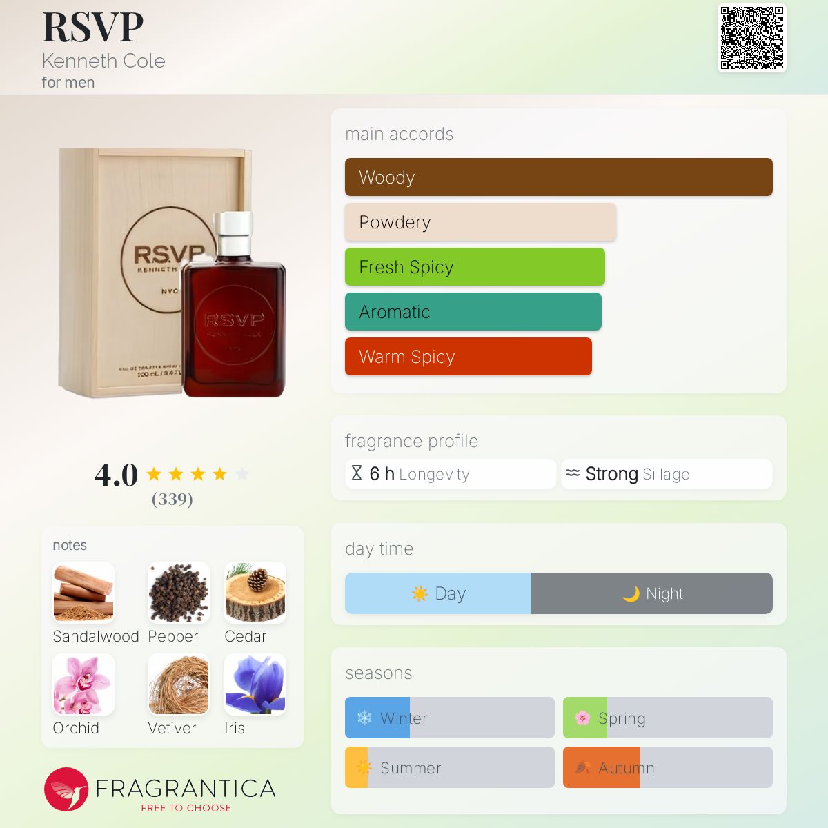 ヴィンテージ RSVP ケネス コール - オードトワレ 100ML サイン入り Kenneth Cole RSVP Cologne | FragranceNet.com®