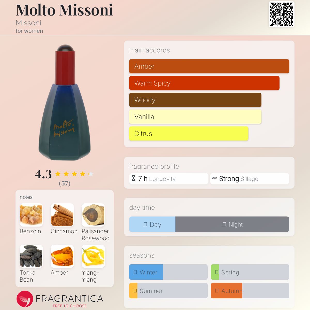 Molto Missoni オードトワレ Molto Missoni Missoni perfume - a fragrance for women 1990