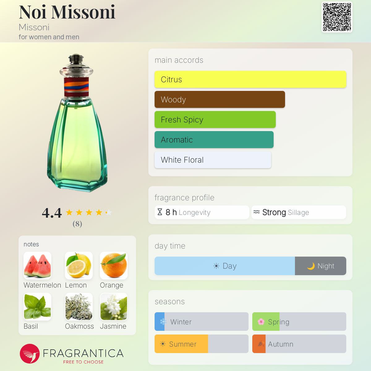 Fragrantica image 5