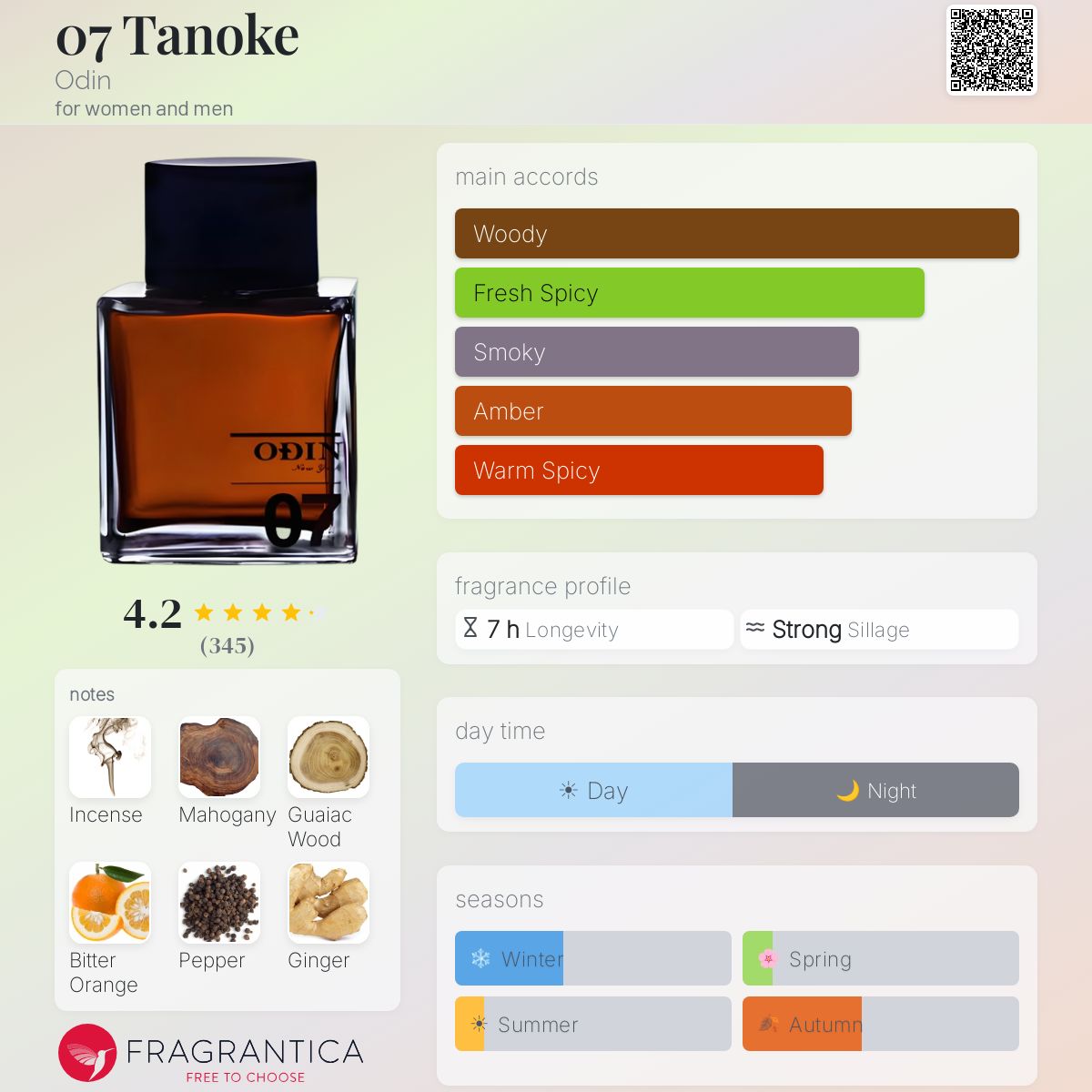 07 Tanoke Odin perfume - a fragrance for women and men 2011