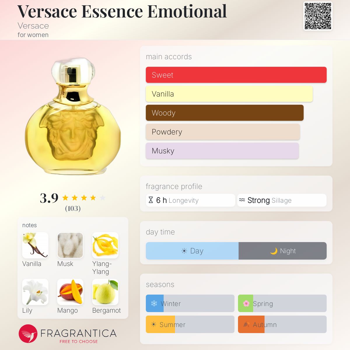 Profile card