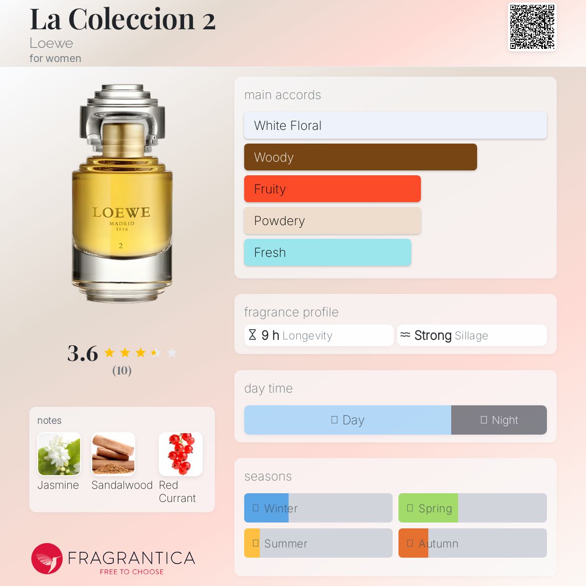 La Coleccion 2 Loewe perfume - a fragrance for women 2011
