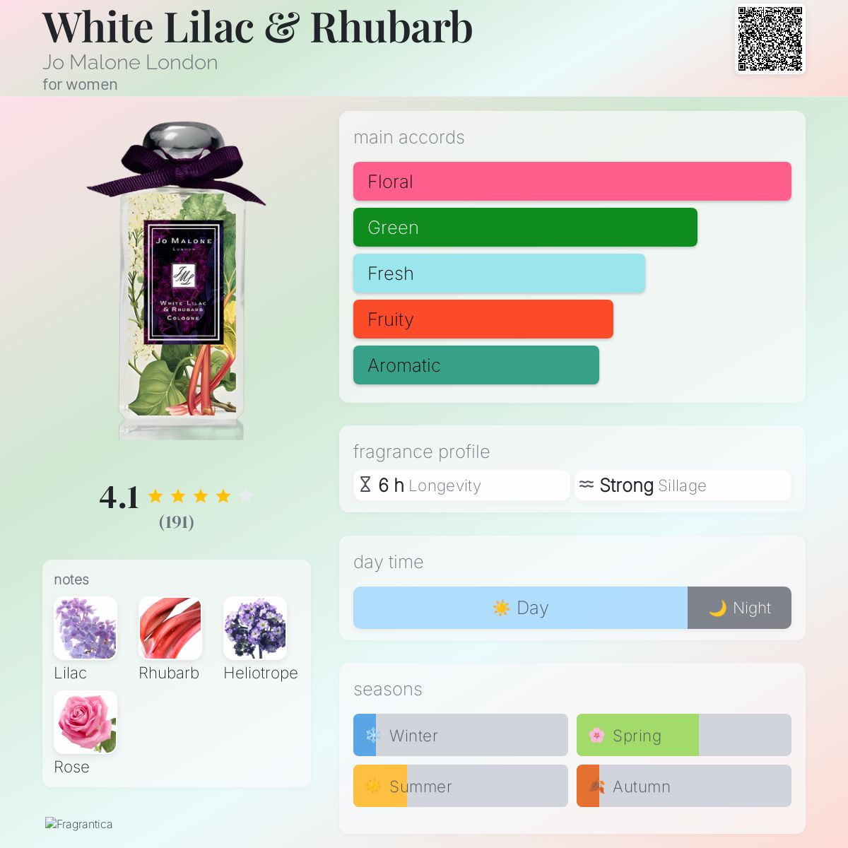White Lilac & Rhubarb Jo Malone London perfume a