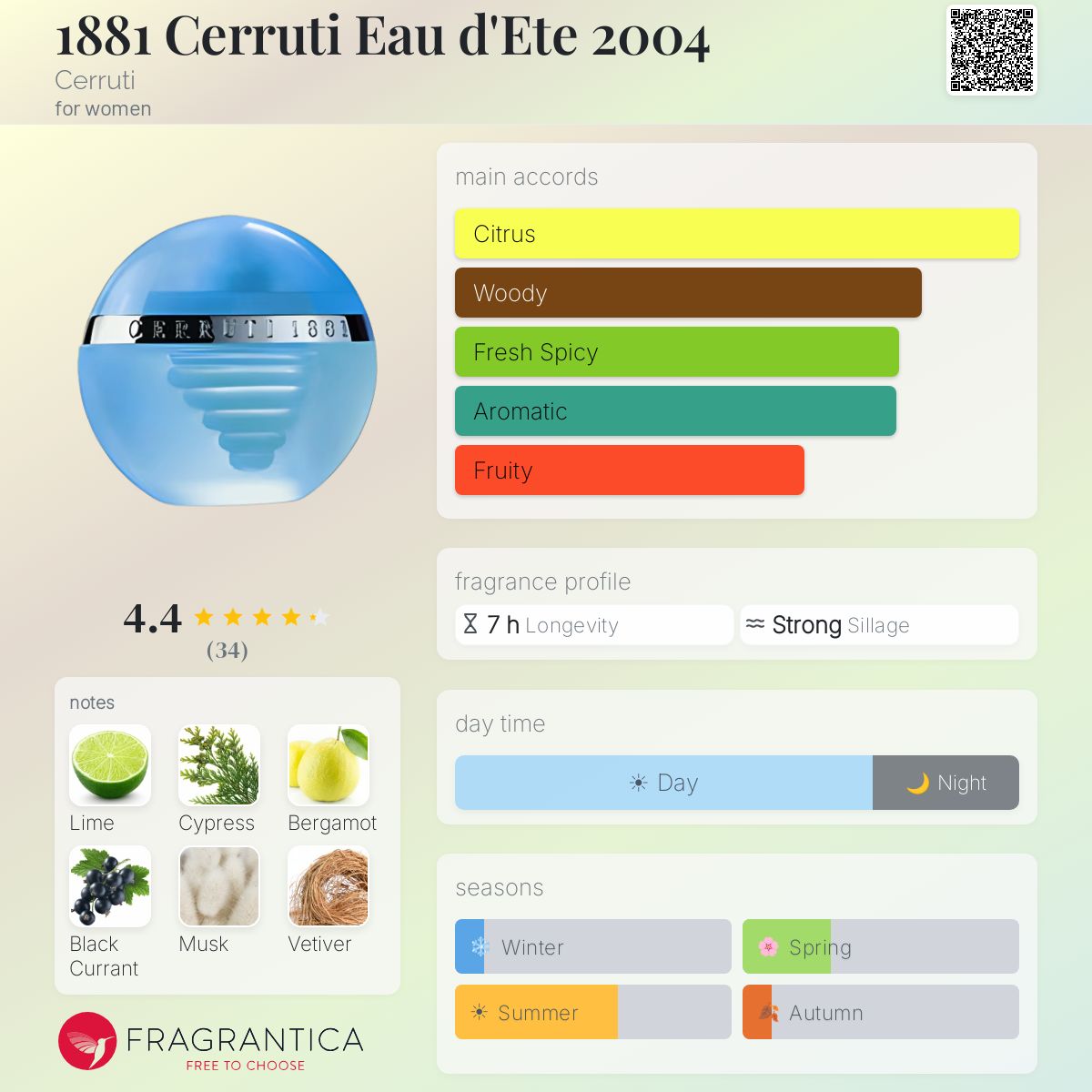 Profile card