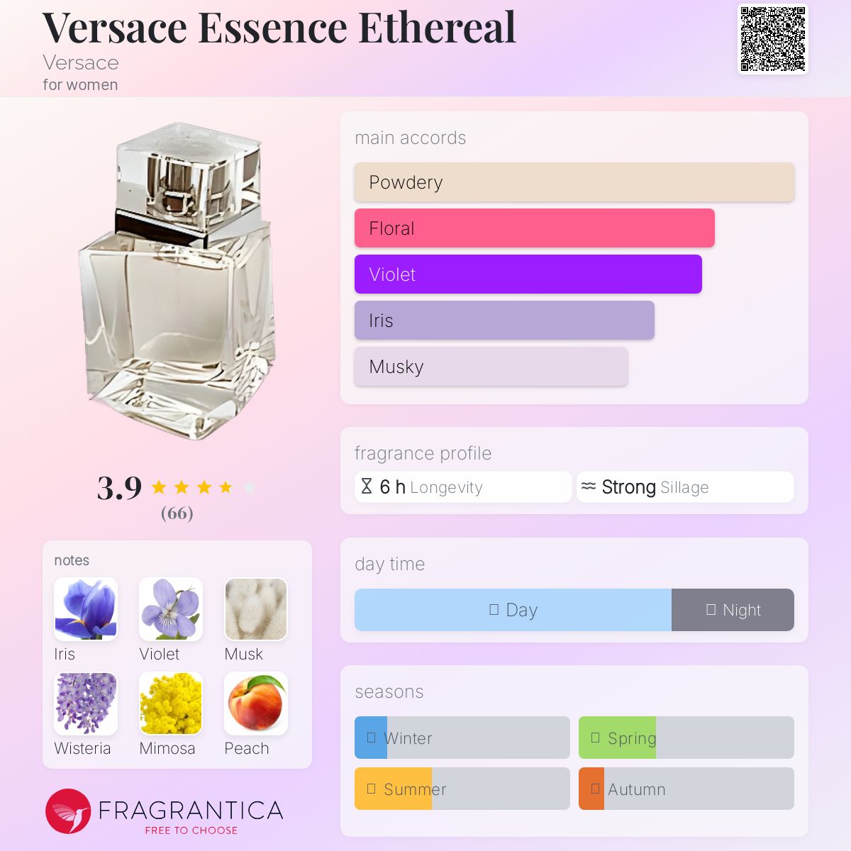 【残90%以上】VERSACE＊ETHEREAL ESSENCE 50ml Versace Essence Ethereal Versace perfume - a fragrance for