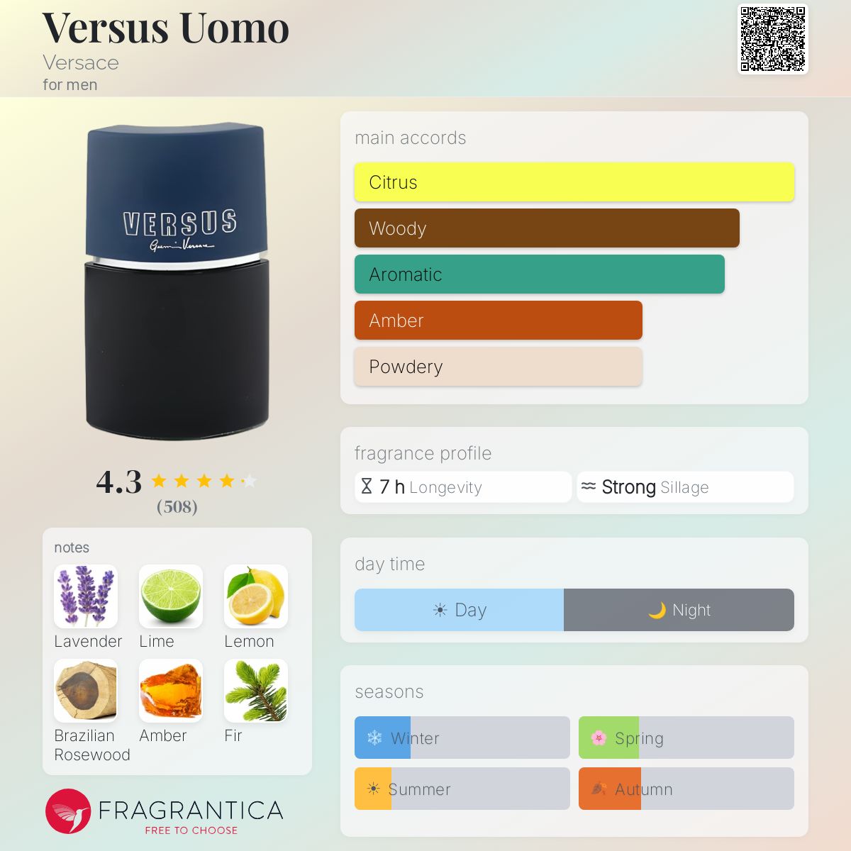 Fragrantica image 5