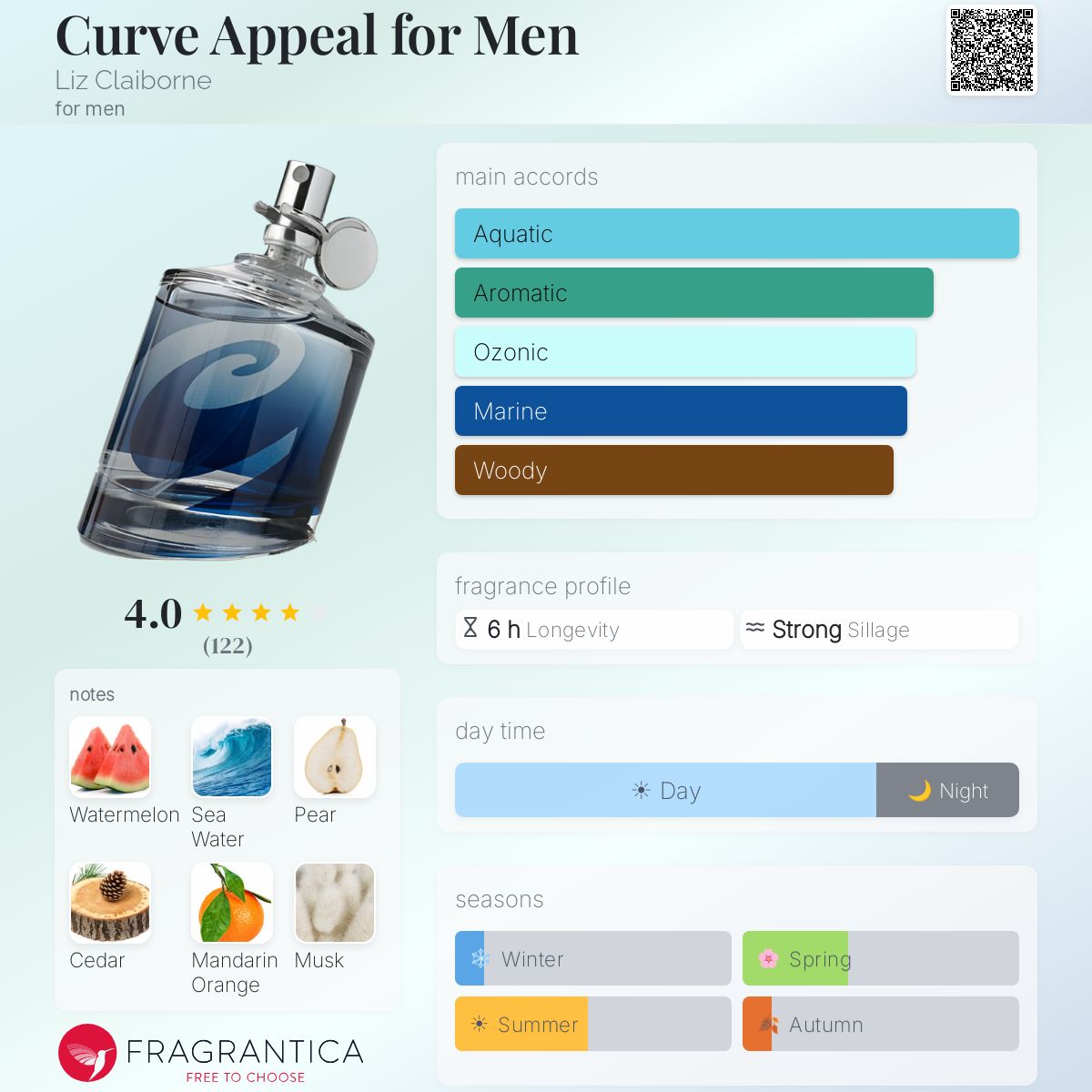 Profile card