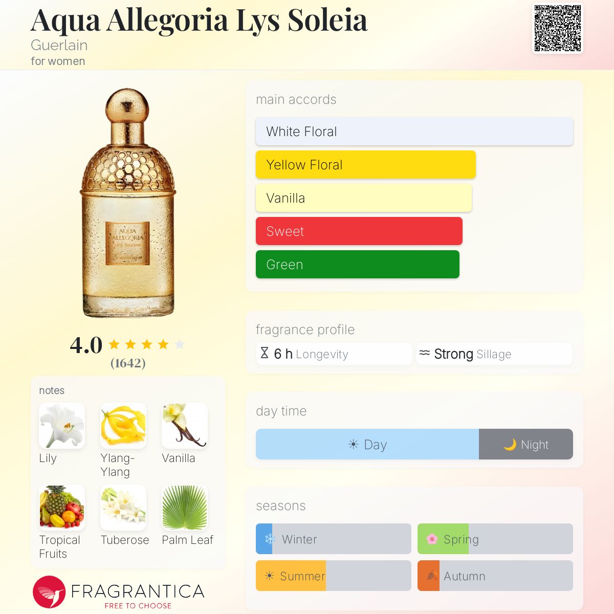 Profile card