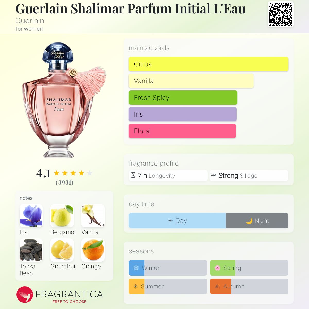 Guerlain Shalimar Parfum Initial L'Eau Guerlain perfume - a