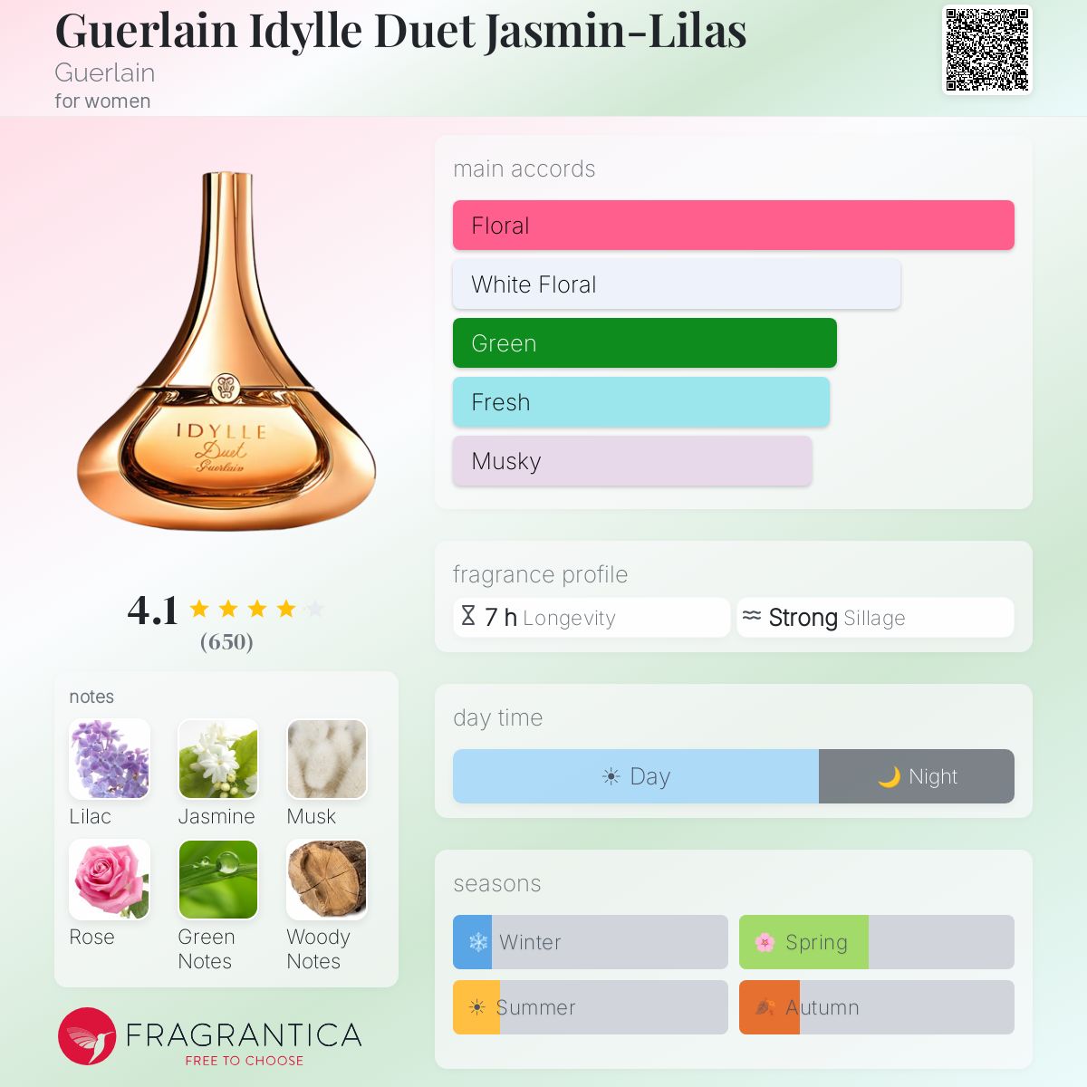 Fragrantica image 5