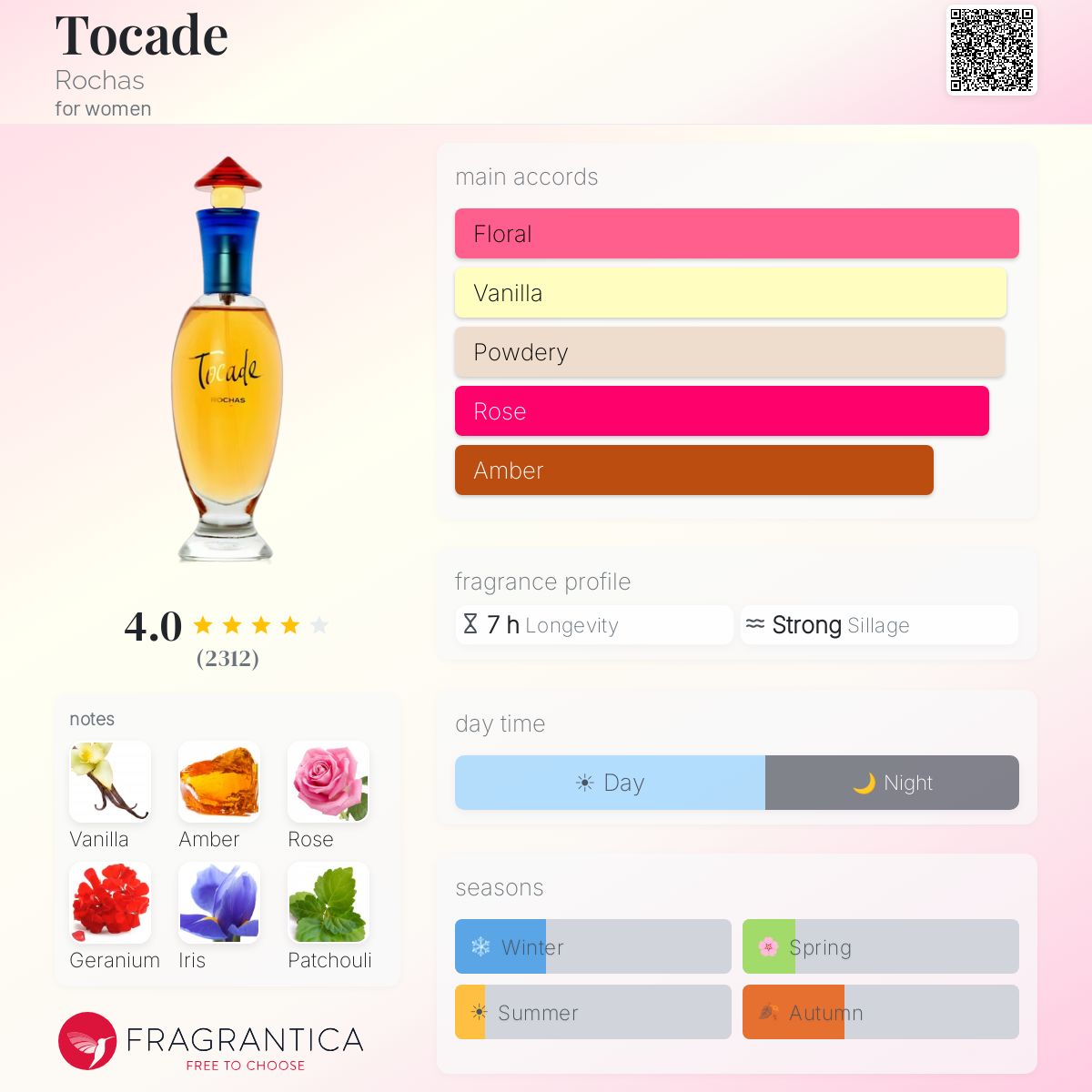 Fragrantica image 5