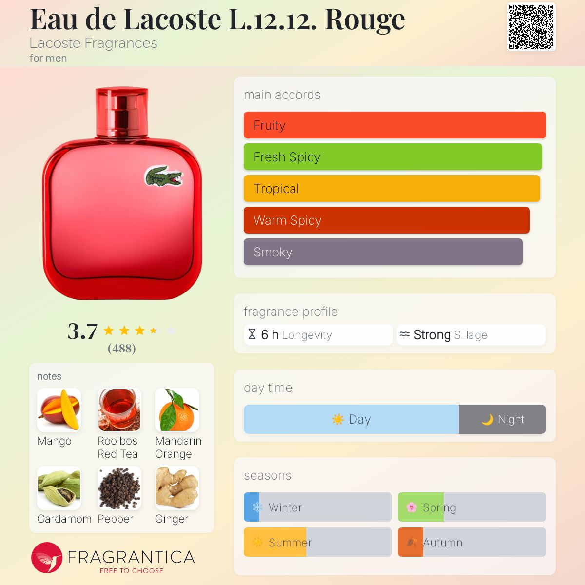 lacoste rouge