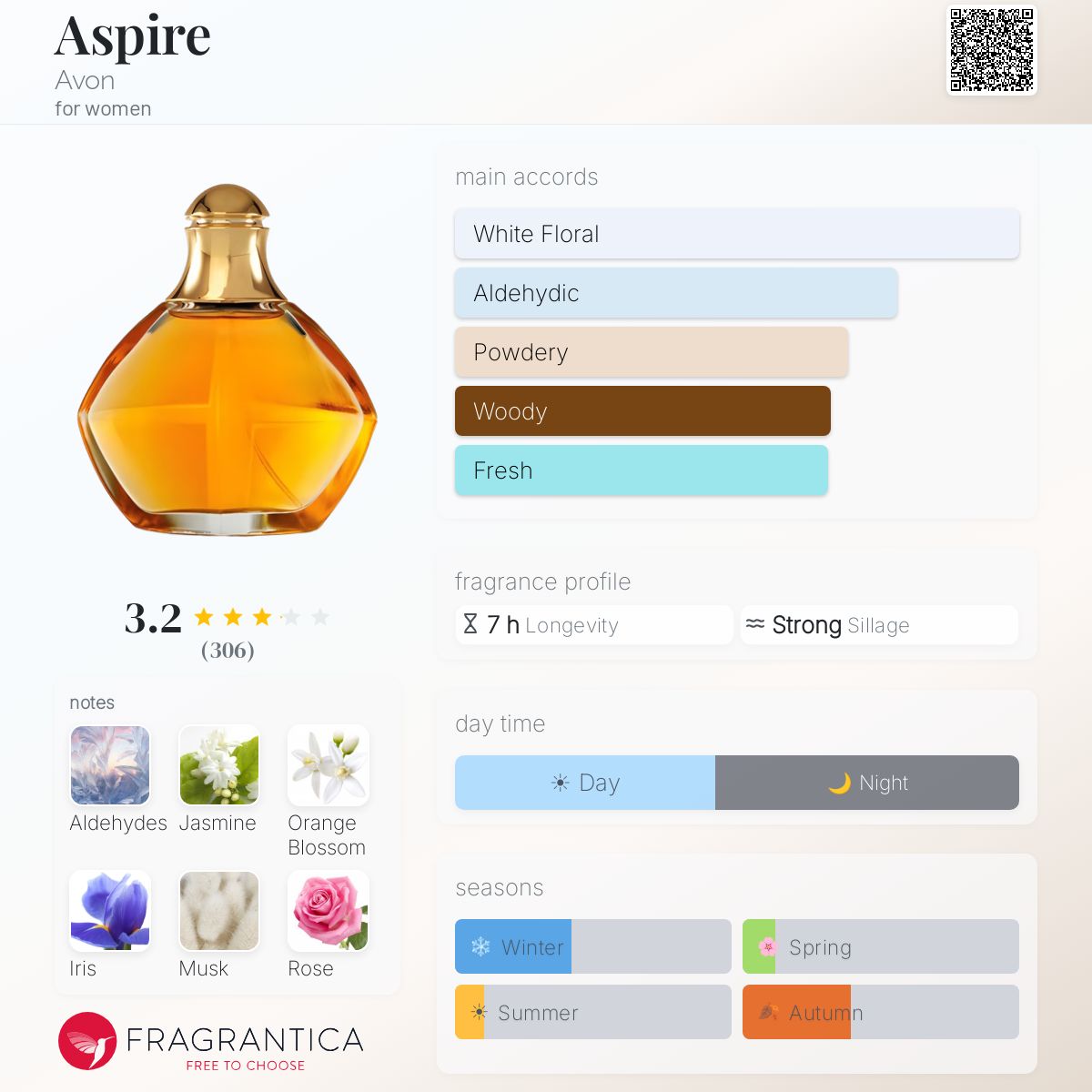 Fragrantica image 5