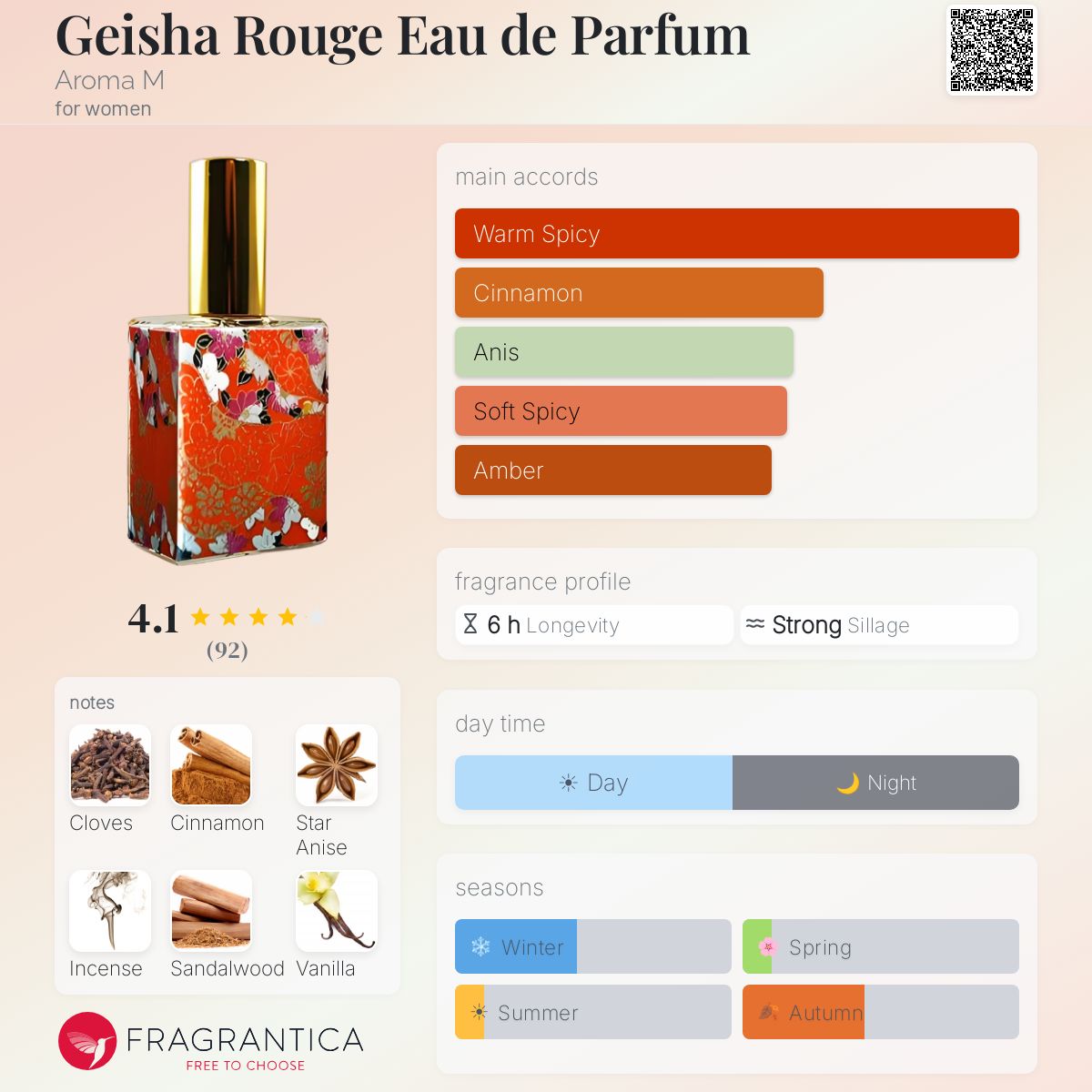 Fragrantica image 5